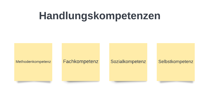 Handlungskompetenzen